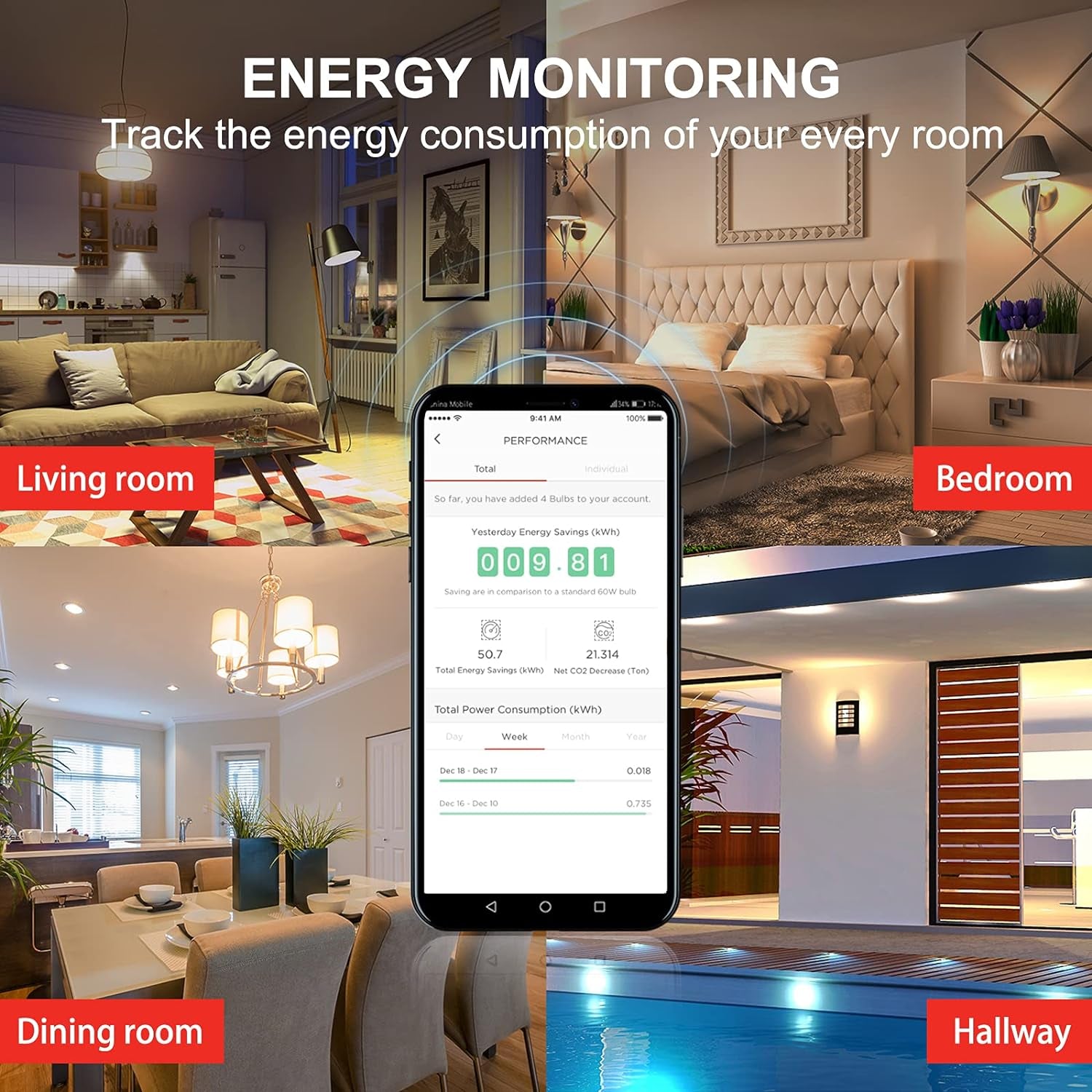 Alexa, Wifi, Smart Light Bulbs That Work with Alexa & Google Assistant,A19 Soft White(2700K)No Hub Required,800Lm 60W Equivalent Highcri)90,4Count(Pack of 1)